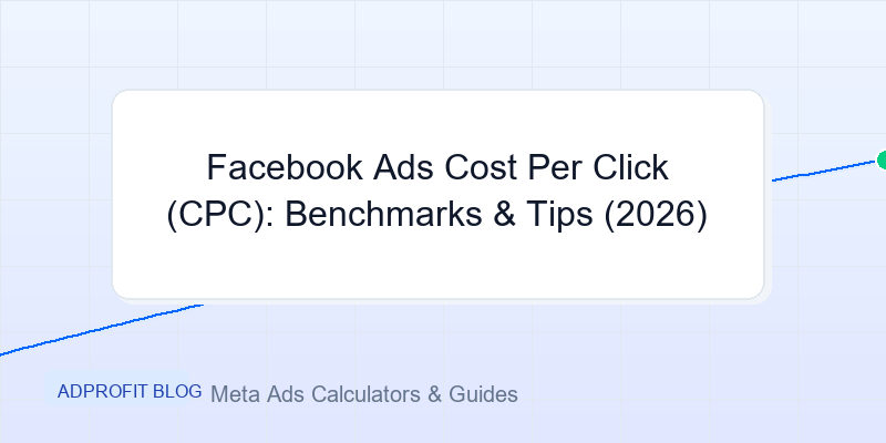 Facebook Ads Cost Per Click (CPC): Benchmarks & Tips (2026)